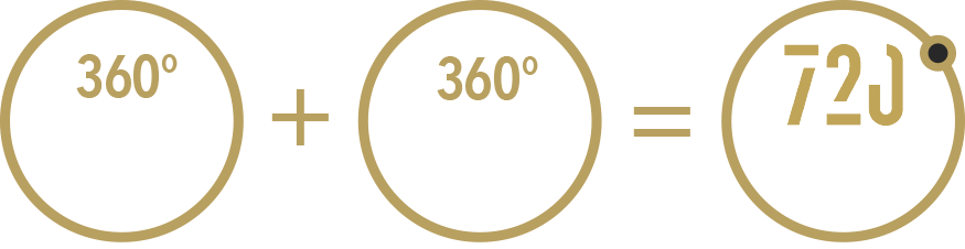 360° thought through concept + 360° performed execution = 720° satisfied customer